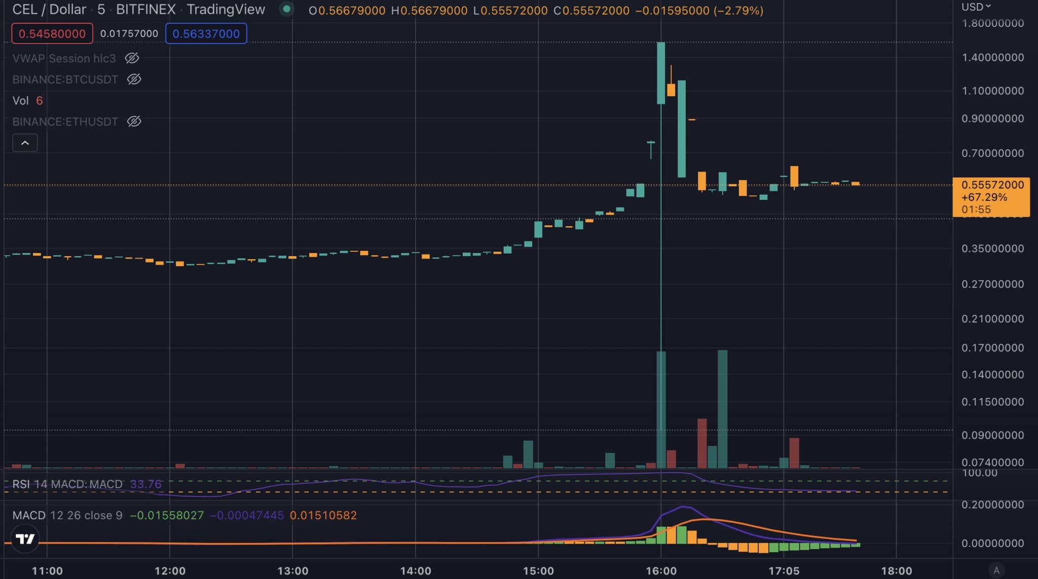 来源。TradingView