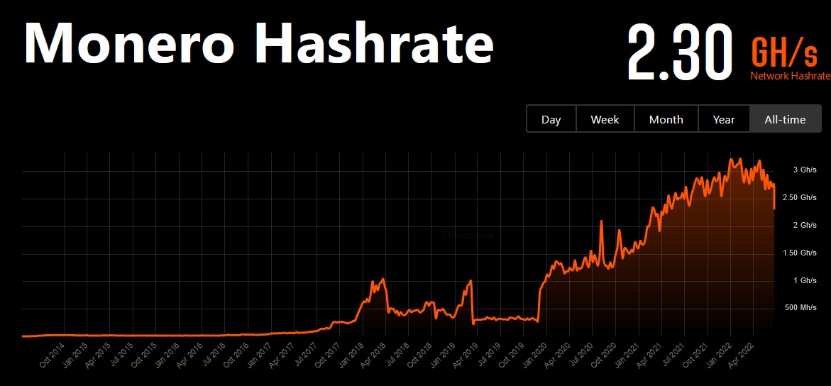 Bron: 2miners.com