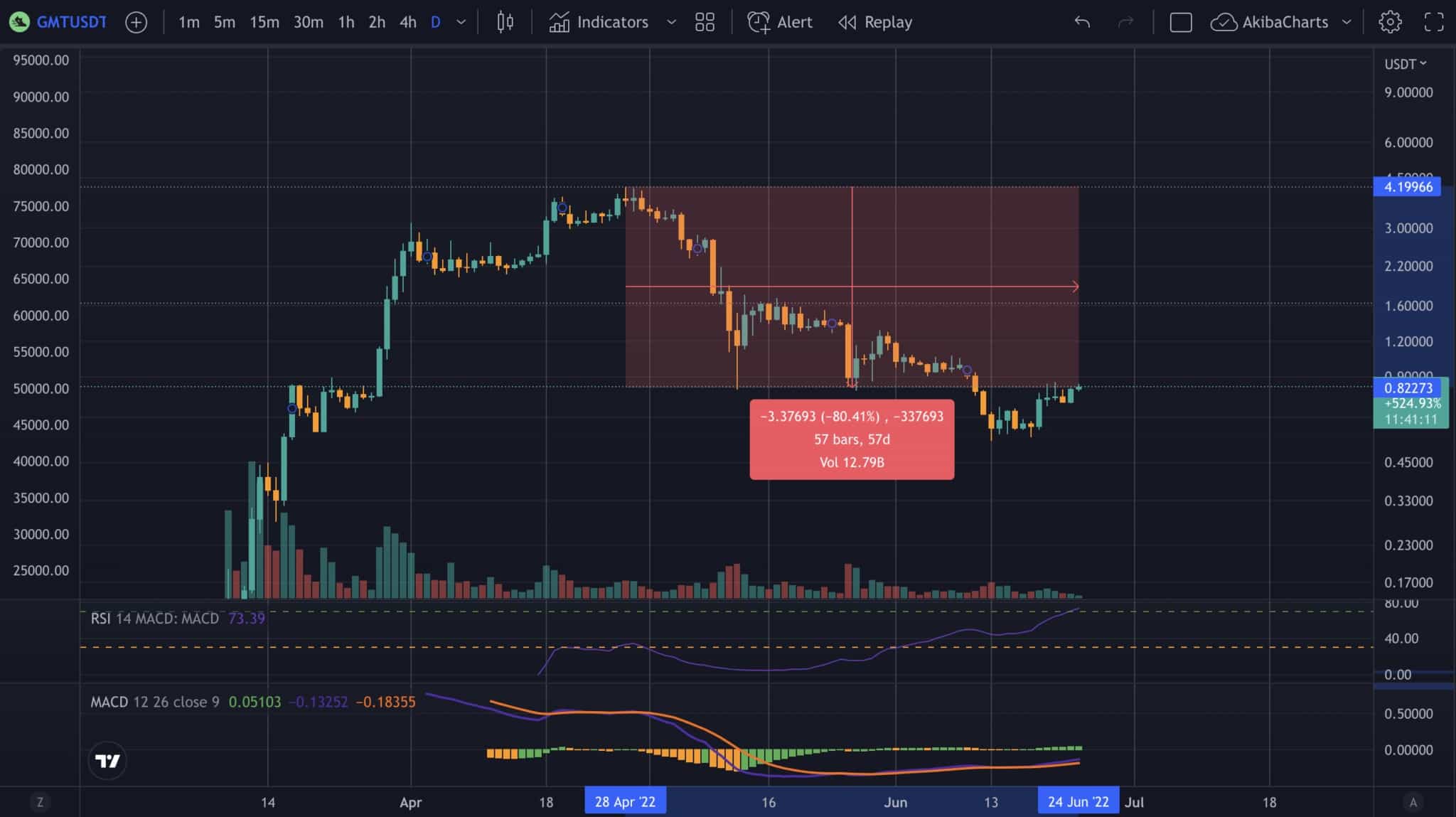 Bron: TradingView