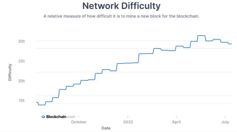 Source: blockchain.com