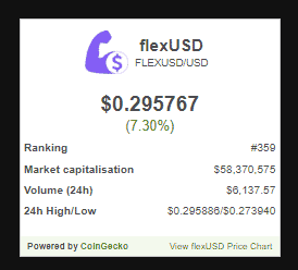 FlexUSD价格图表