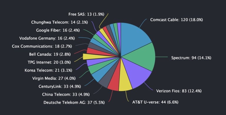 Источник: Ethernodes