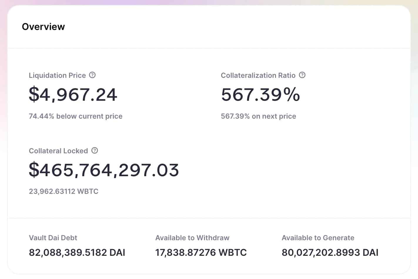 Information on Celsius positions on Maker DAO