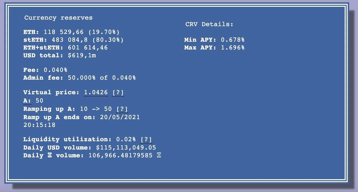 CurveのstETH / ETH流動性プールに関する情報