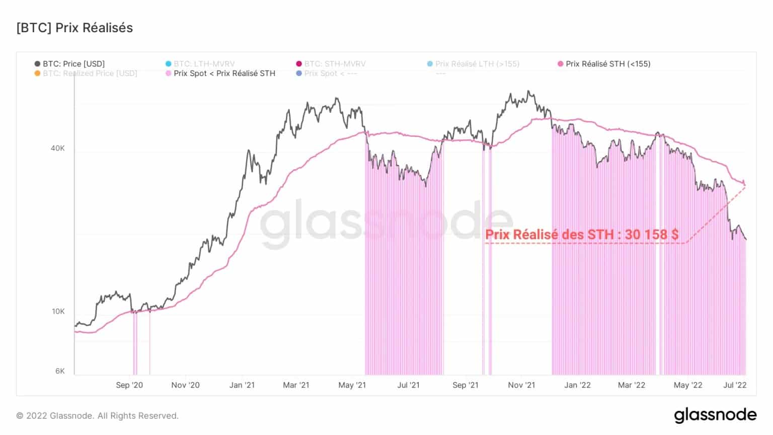 Figure 3: Realised price of short-term investors