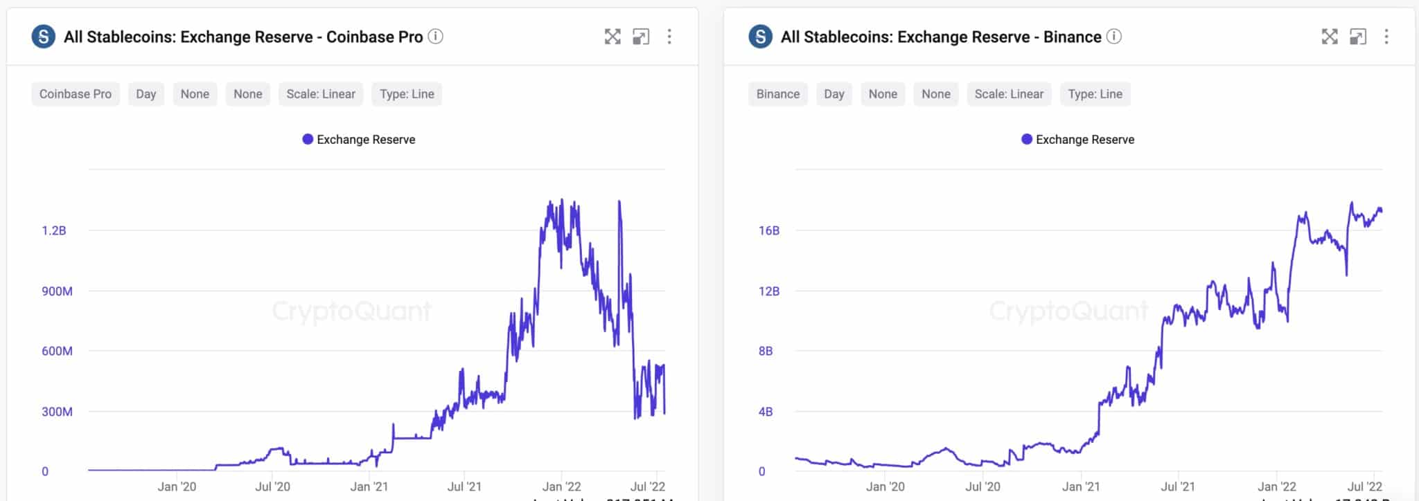 出典: CryptoQuant