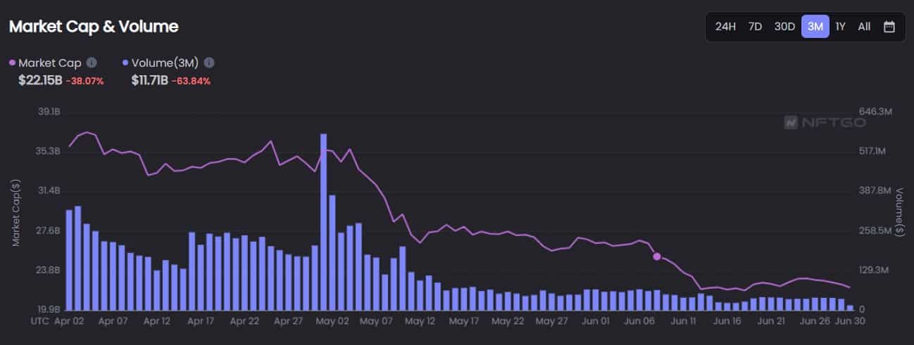 Screenshot Quelle - nftgo - Market Cap & Volume