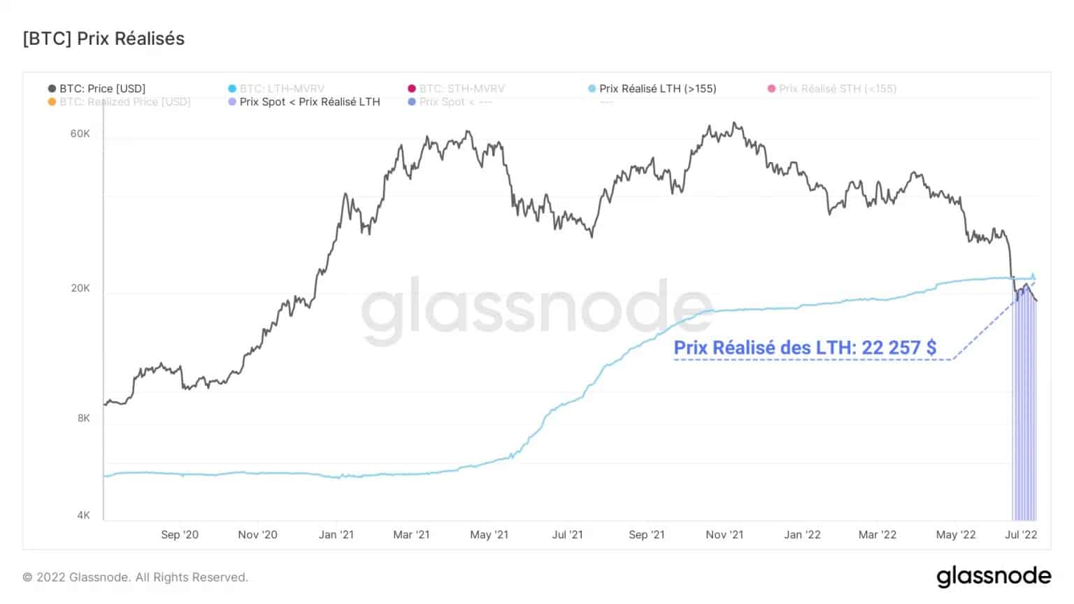 Figure 4: Realised price of long-term investors