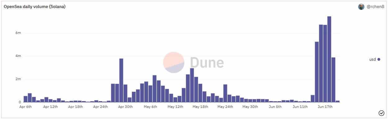 Quelle: Dune