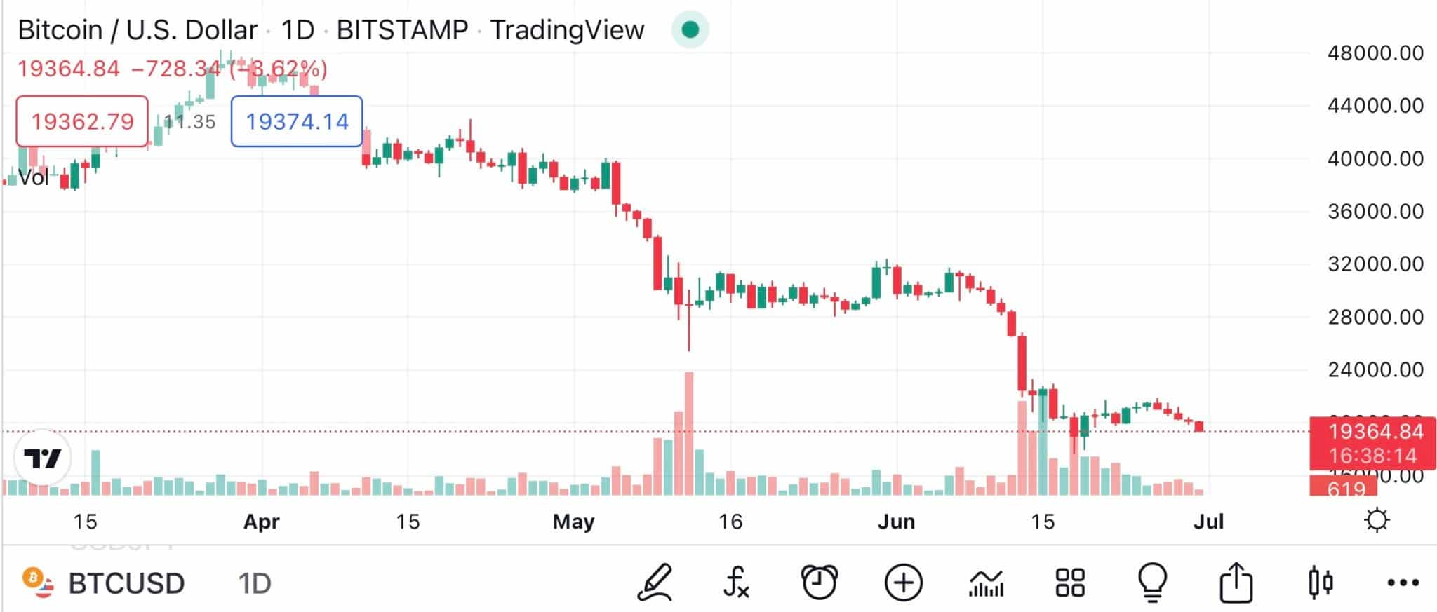 Zdroj: TradingView
