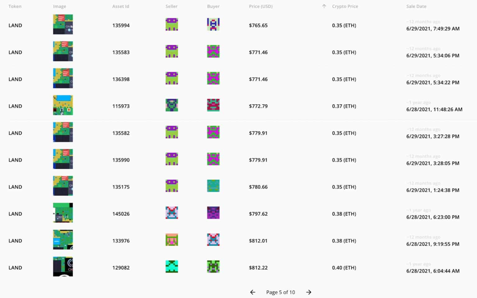 Screenshot Source - nonfungible