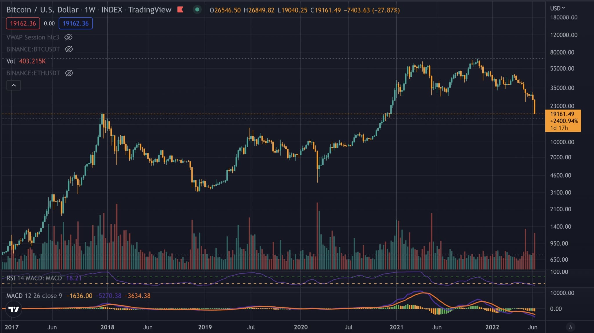 Источник: TradingView