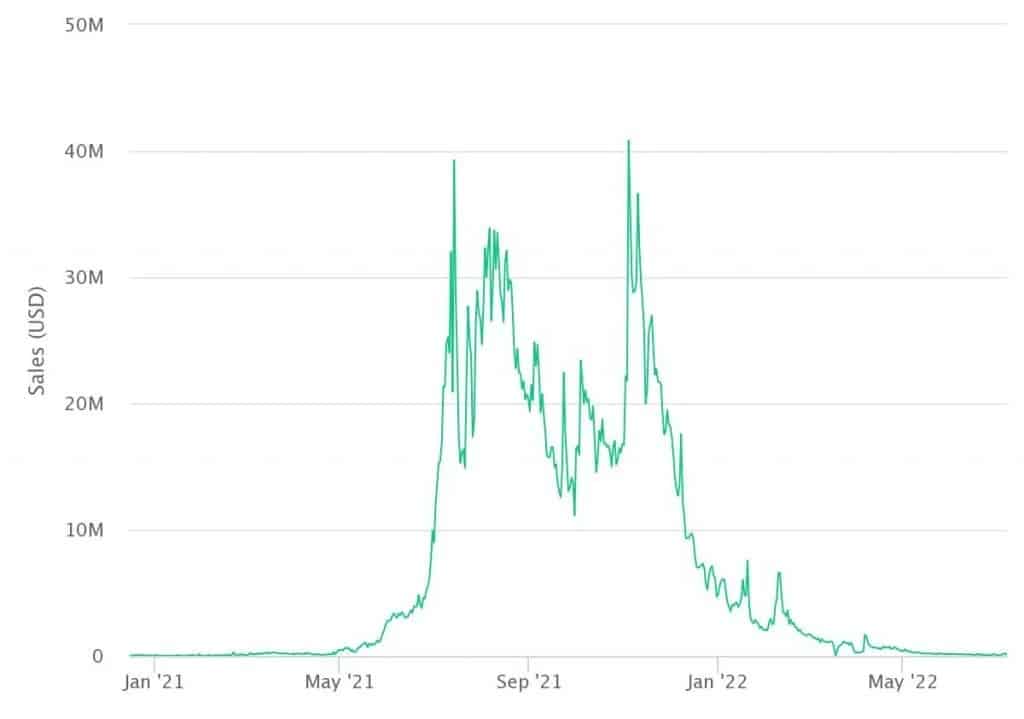 Axie Infinity trading volume