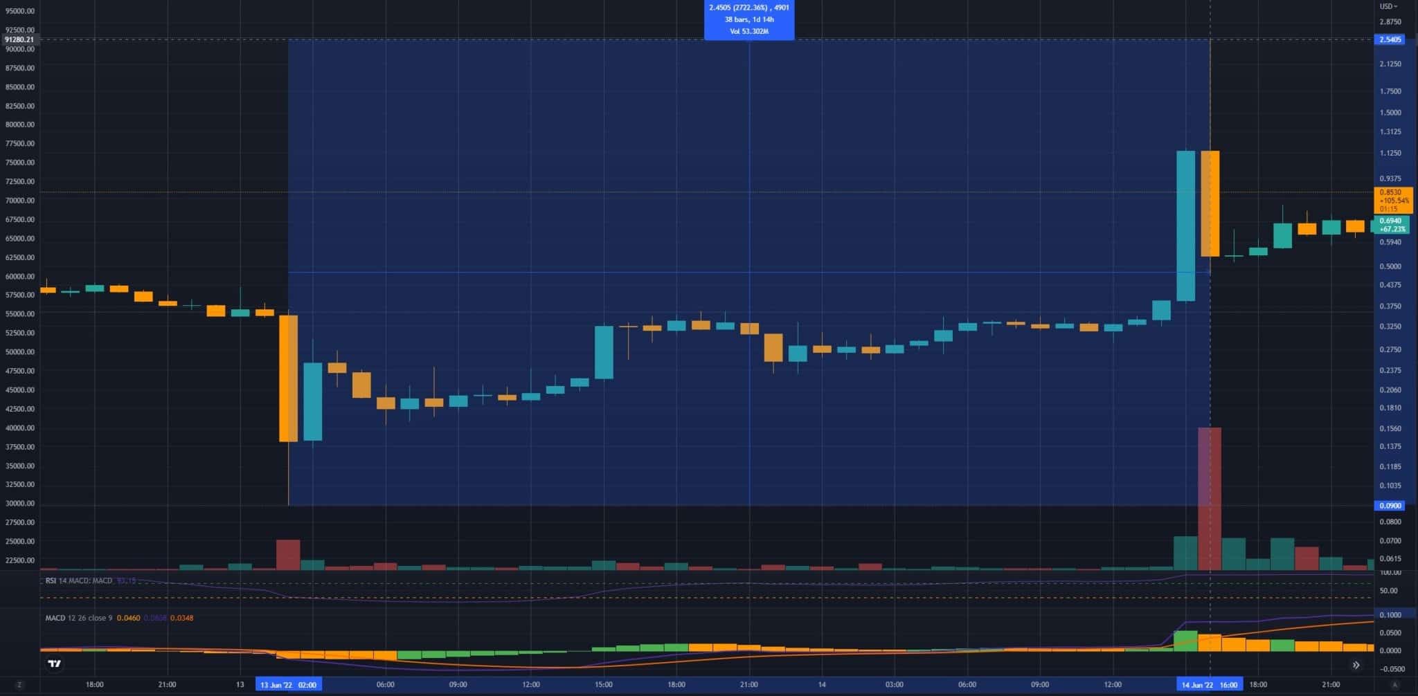 Источник: TradingView