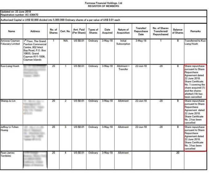 Bedrijfsdossiers voor Formosa Financial, met een aandeleninkoopovereenkomst van 22 juni 2018 - afbeelding verstrekt door ZachXBT