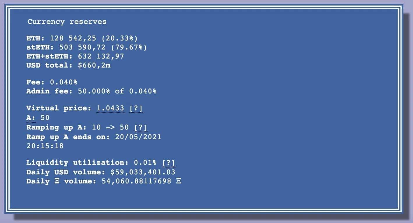 ETH - stETH liquidity pool on Curve