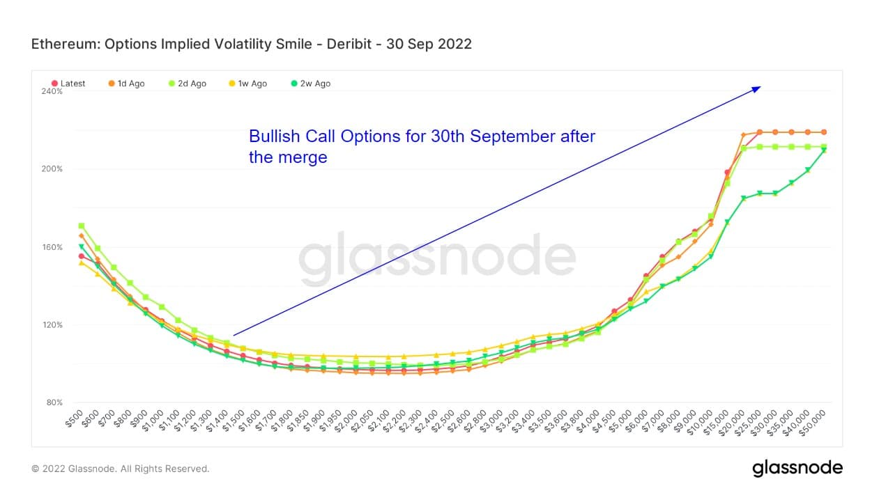 Source: glassnode.com