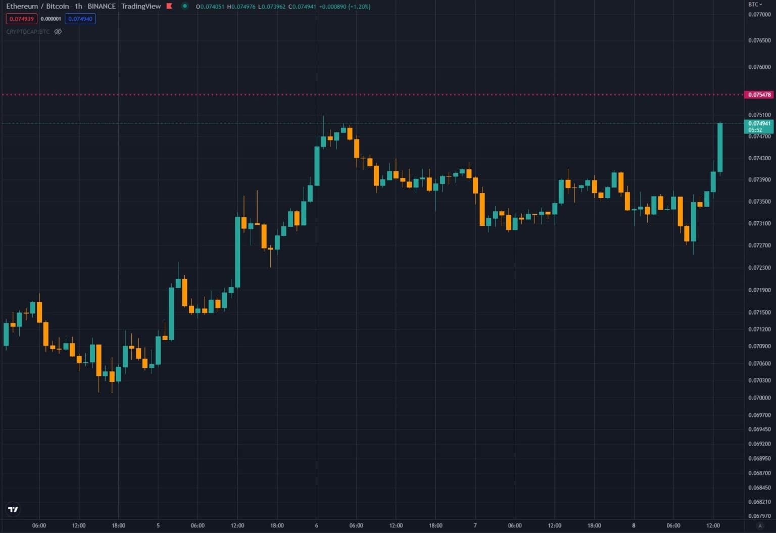 Source : TradingView