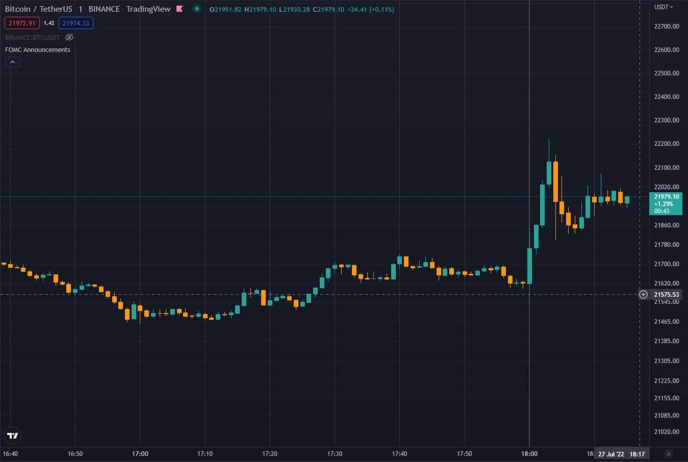 Източник: TradingView