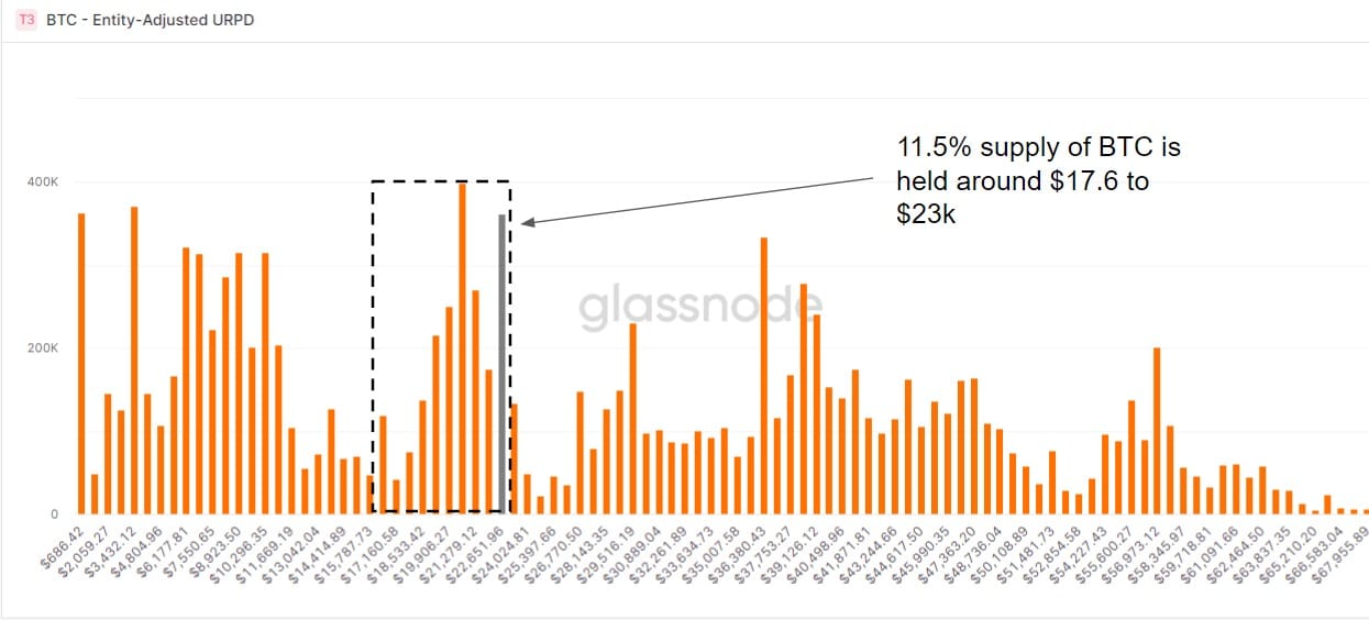 图。1 |来源。Glassnode