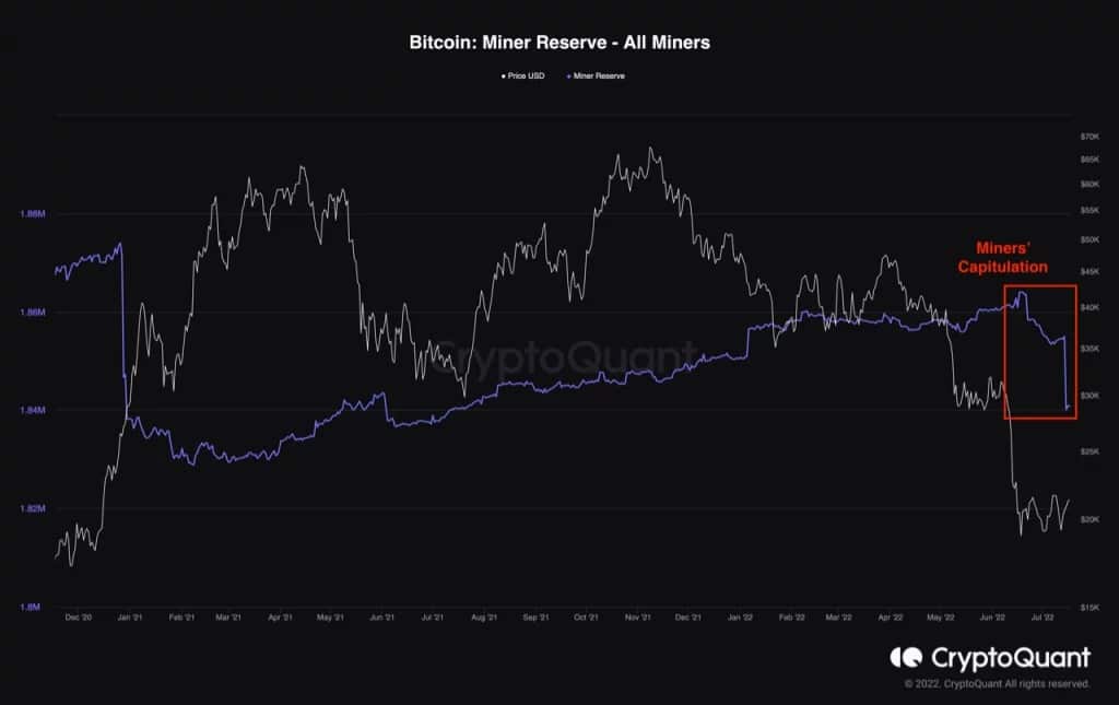 矿工的BTC储备与价格的演变