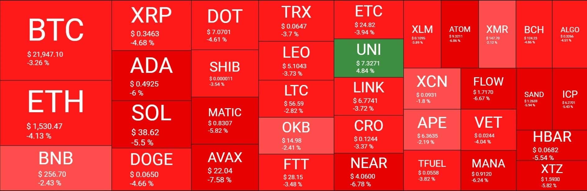 Източник: Quantify Crypto