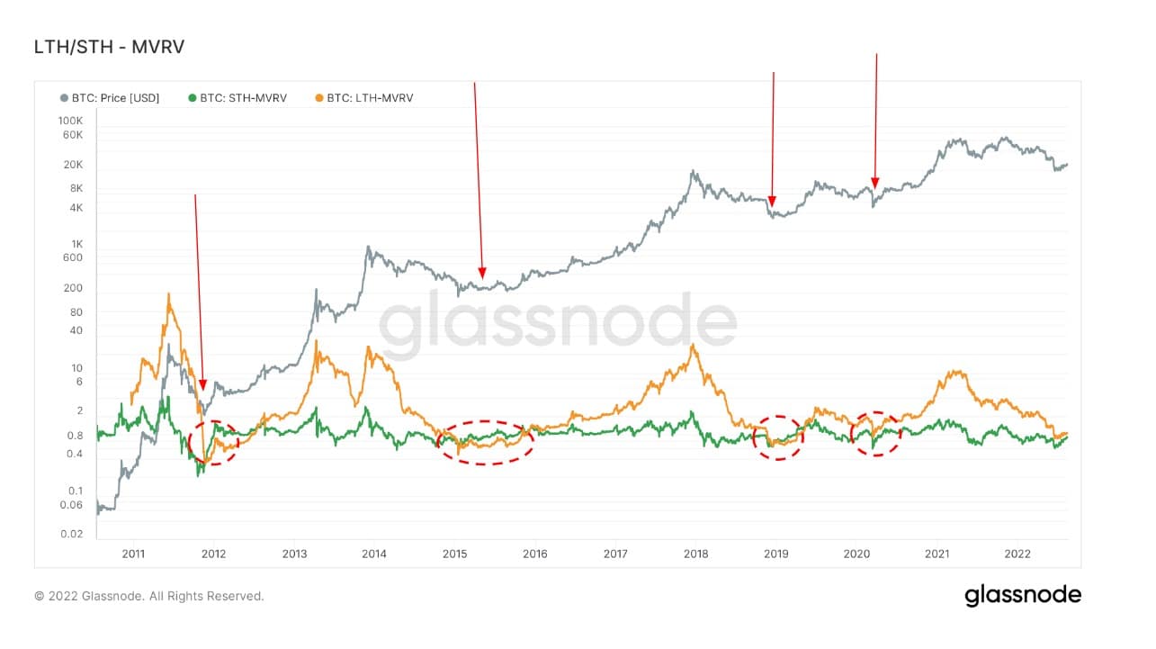 Source: Glassnode.com