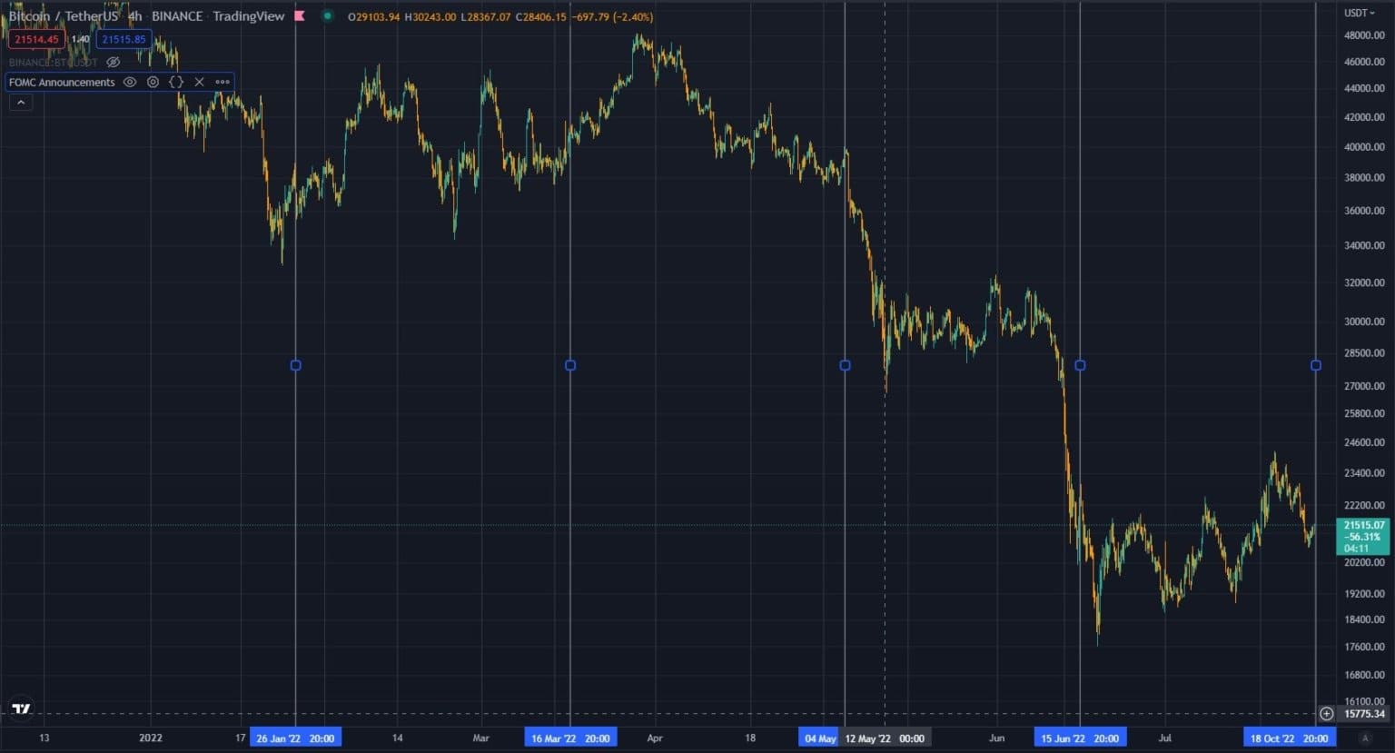 Източник: TradingView