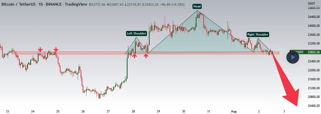 来源。TradingView.com