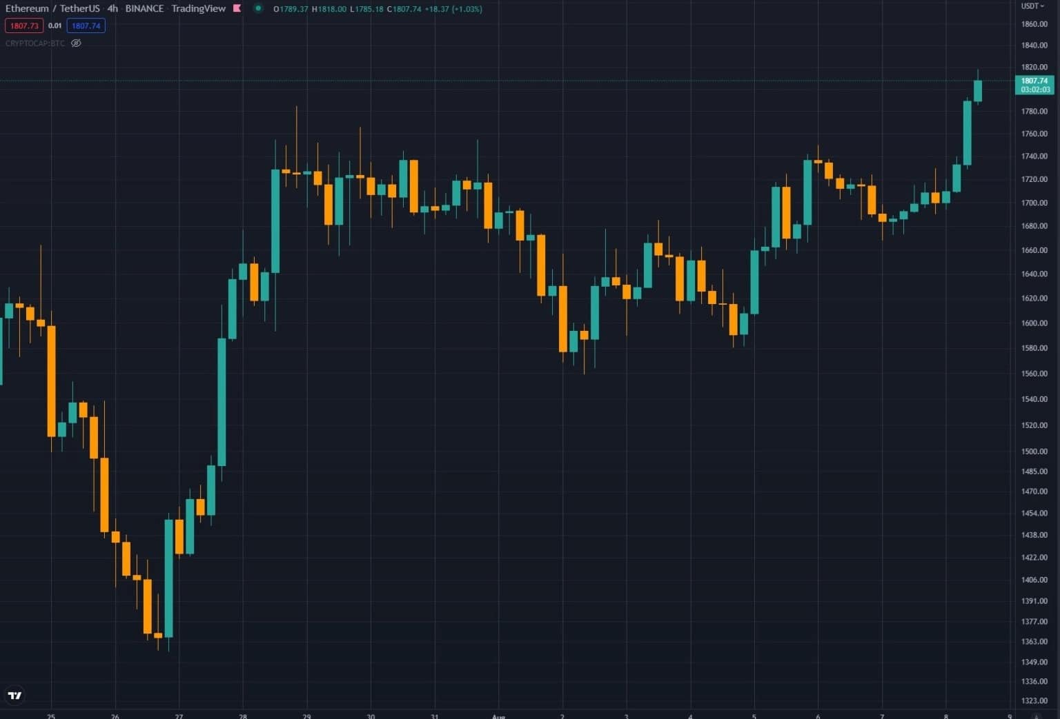 Source : TradingView