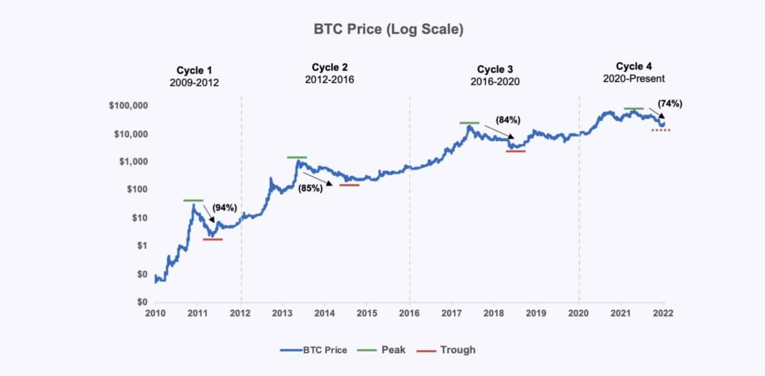 Источник: SEC Filing