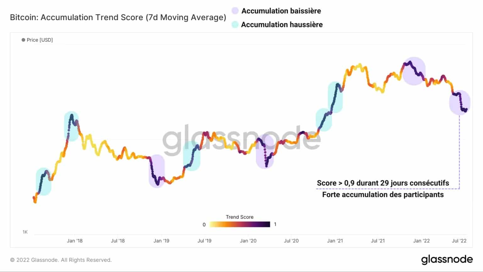 Abbildung 3: Akkumulationstrend-Score