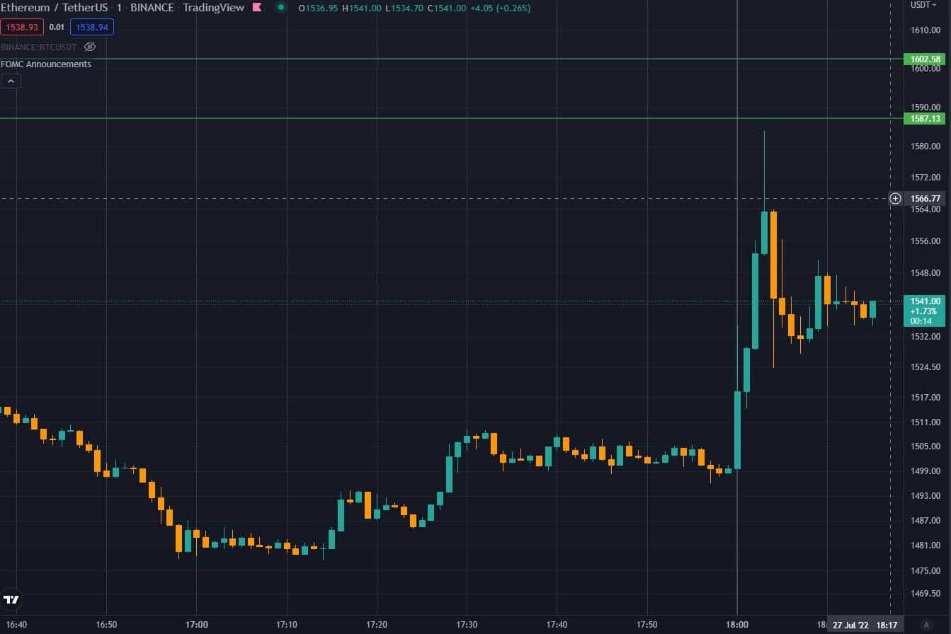Източник: TradingView