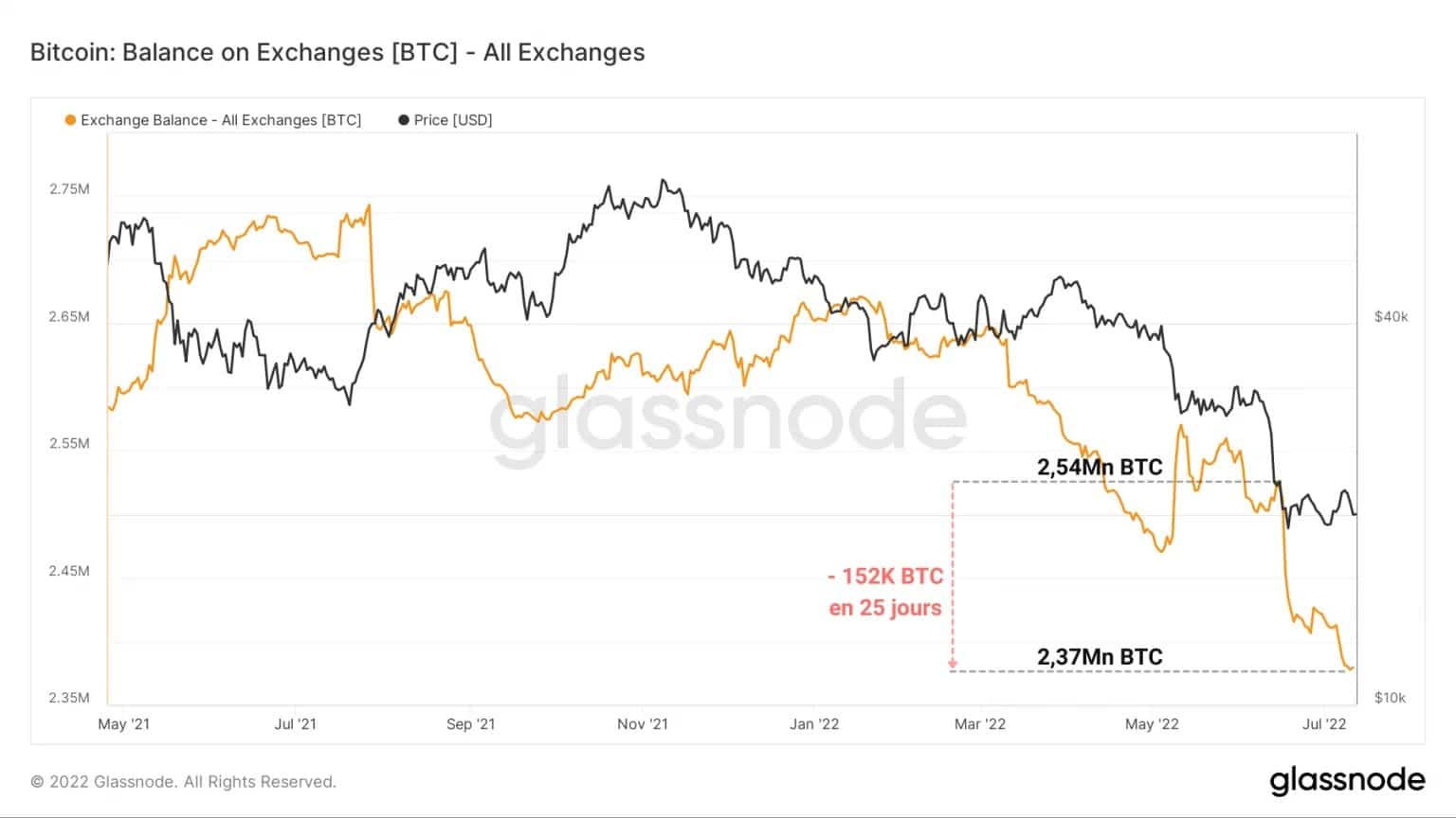 Abbildung 5: Reserven der Exchanges