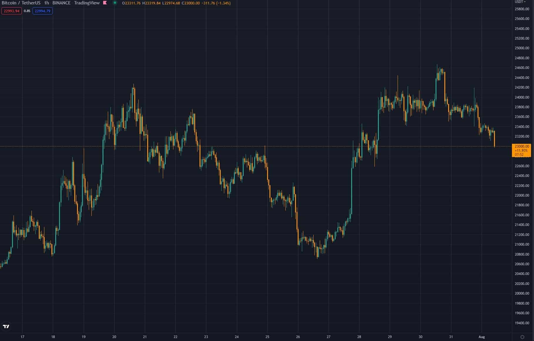 Source: TradingView