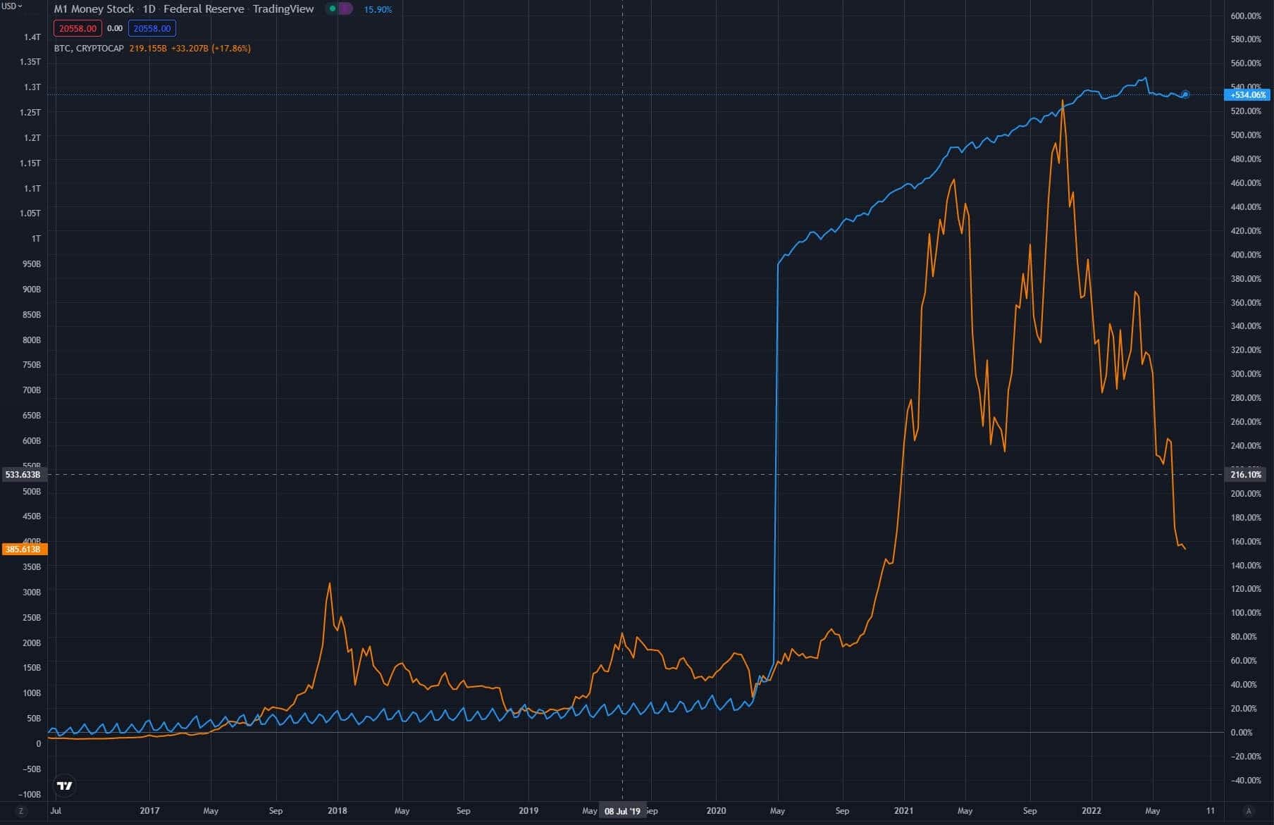 出典: TradingView
