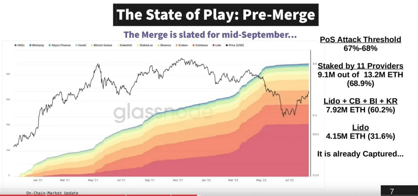 Состояние игры: Pre-Merge