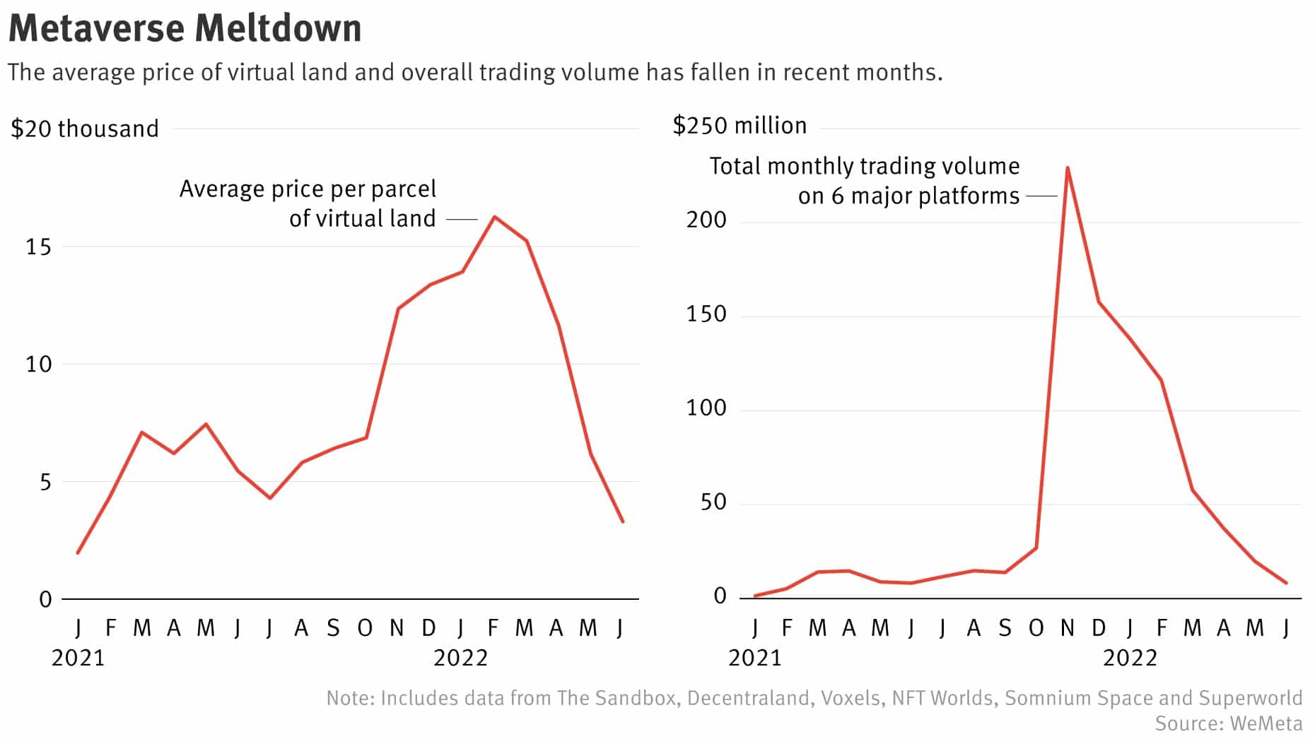Источник: @theinformation on Twitter.com