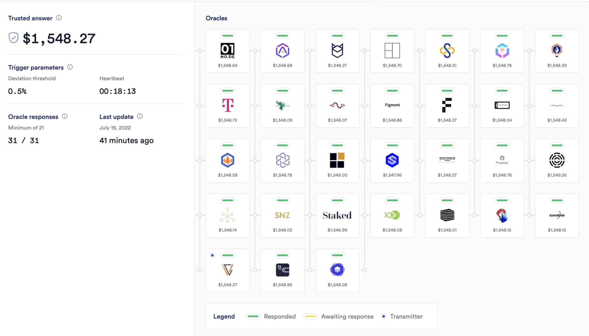 Bron: Chainlink