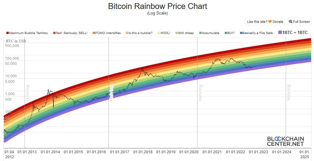 Source : blockchaincenter.net