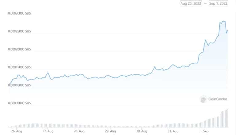 Figure 1: LUNC 7-day price