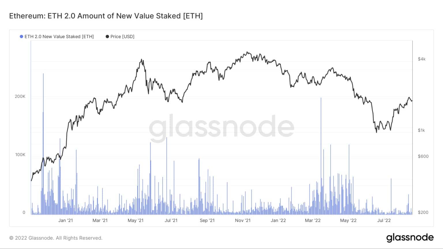 Источник: Glassnode
