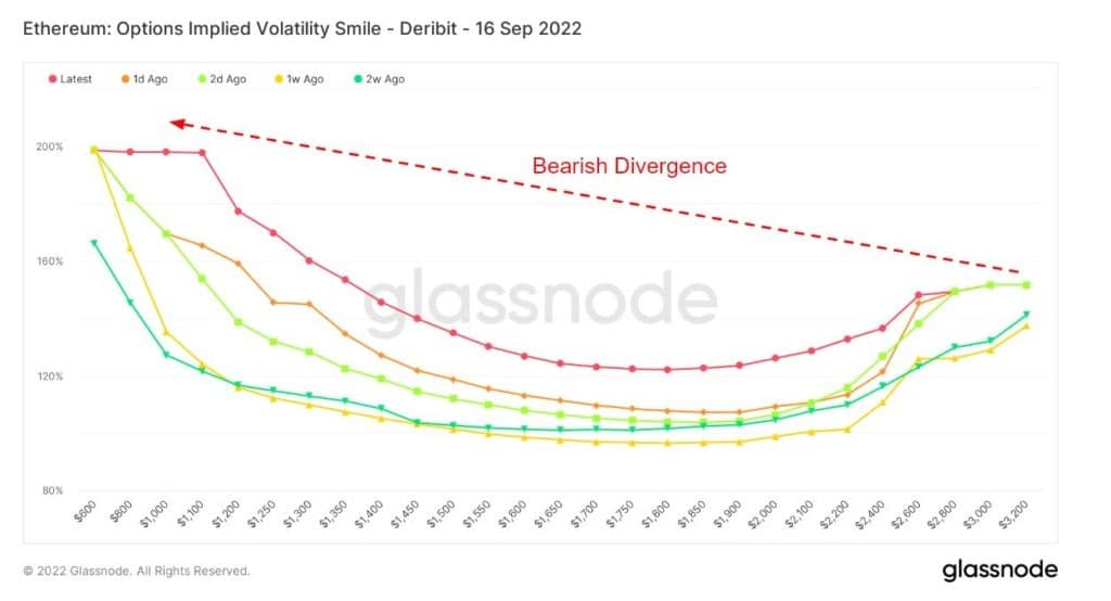 Source : Glassnode.com