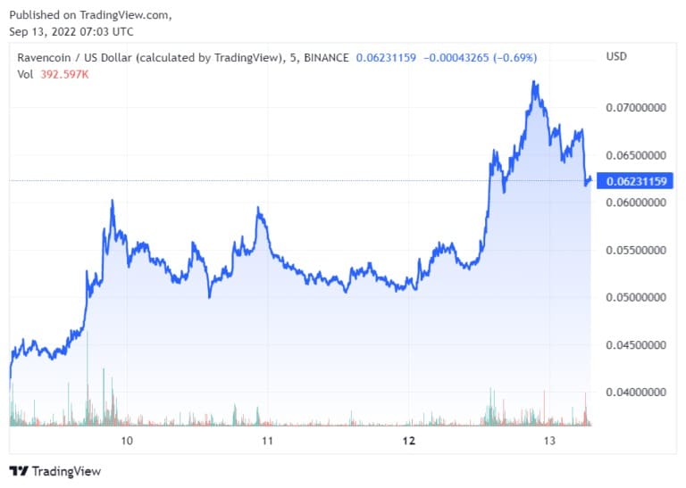 Źródło: TradingView