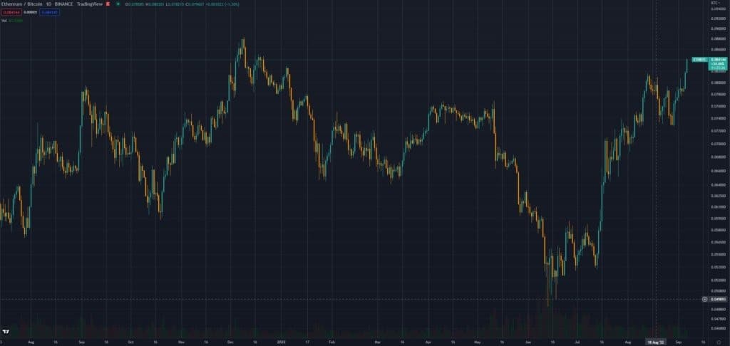 来源。TradingView