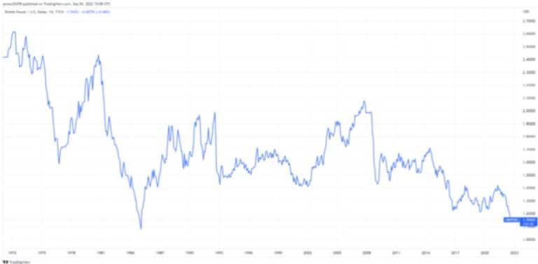 Quelle: TradingView.com