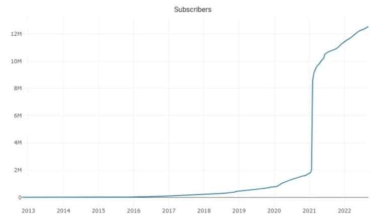 Источник: subredditstats.com