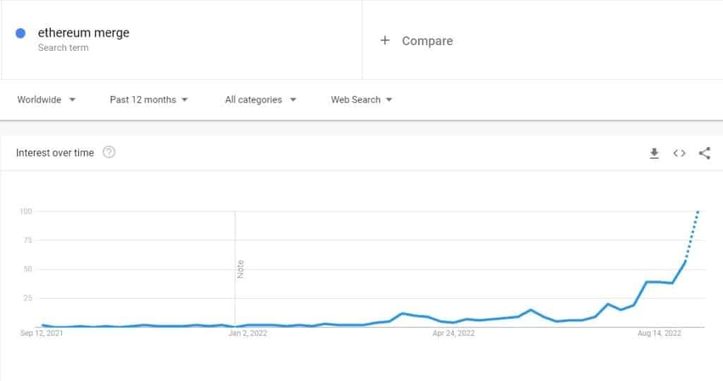 Источник: Google Trends