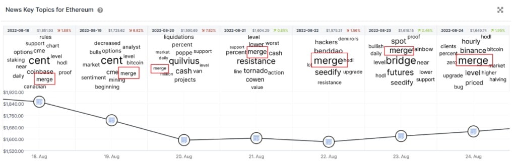 News Key Topics For Ethereum (Source: IntoTheBlock)