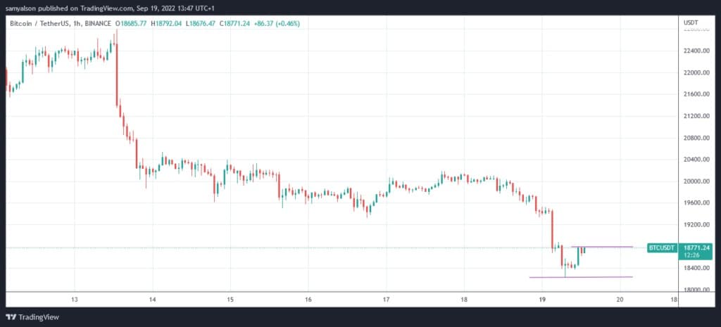 Source : BTCUSDT sur TradingView.com
